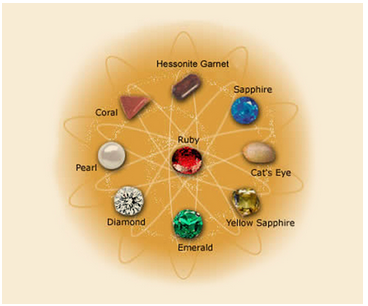 Gemstone Consultation